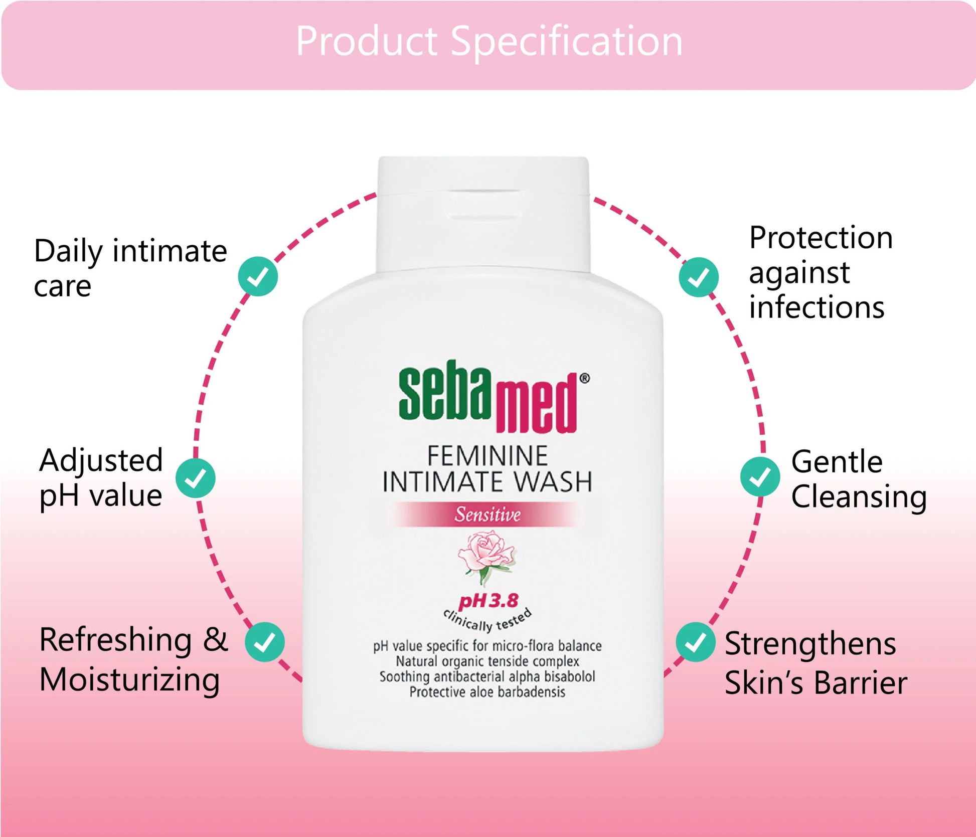 Sebamed Intimate Wash 3.8-2