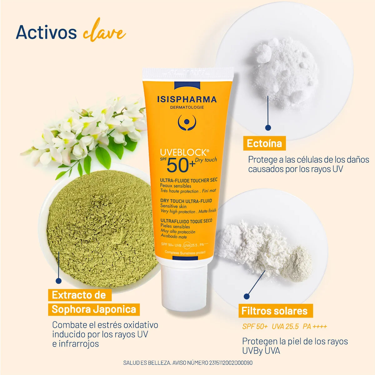Isispharma Uveblock SPF50+ Dry Touch Sunscreen 40ml | High Protection Matte Sunscreen