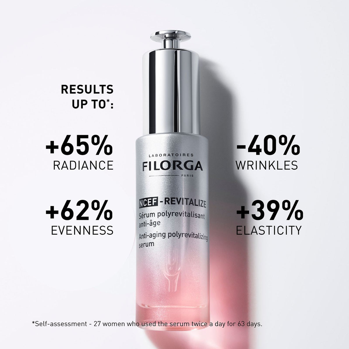 Filorga NCEF-Revitalize Serum – Advanced Polyrevitalizing Treatment-3