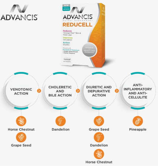 Advancis Reducell 30 Tablets | Weight Management and Fat Reduction Supplement-4