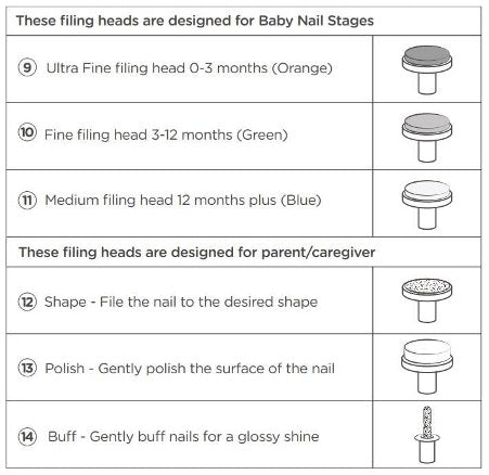 Tommee Tippee Electric Baby Nail File Trimmer – Battery-Powered Infant Nail Clipper with LED Light and Six Filing Heads for Baby and Adult Use-4