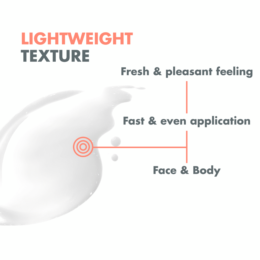 Avene Ultra Fluid SPF50 50ml + Avene Sun Care Spray SPF50 200ml + Avene After-Sun Restorative Lotion 400ml Get Free Tote Bag – Sun Protection Set