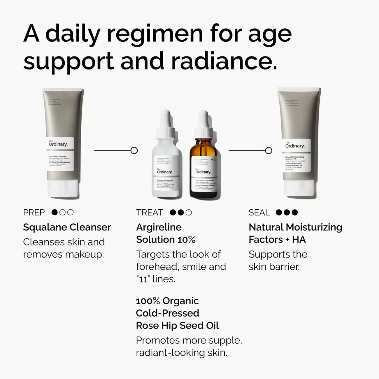 The Ordinary Argireline Solution 10% 30ml