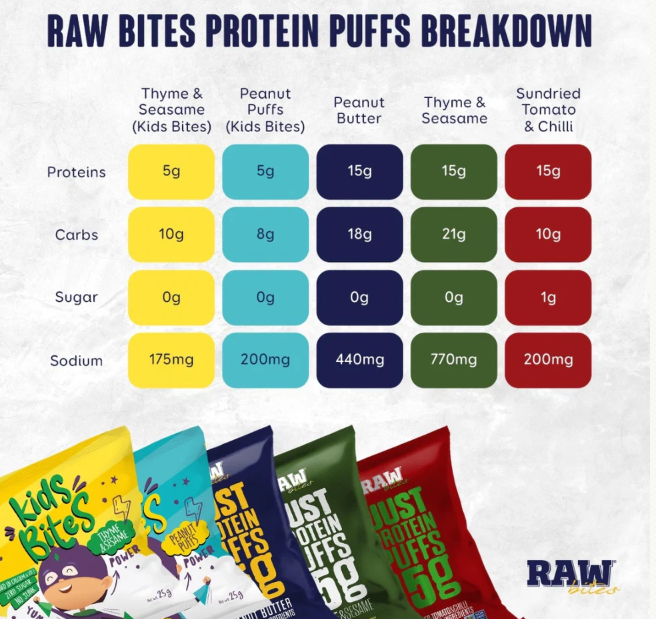 RawBites Peanut Butter Protein Puffs 50g – Healthy Plant Based Protein Snack