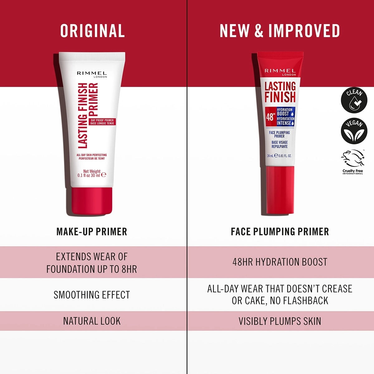 Rimmel Lasting Finish 48hr Hydration Boost Primer 24 ml-3