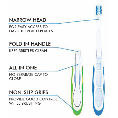 Cleo-Dent Travel Medium Tooth Brush – Foldable Compact Brush for On-the-Go Oral Care-5