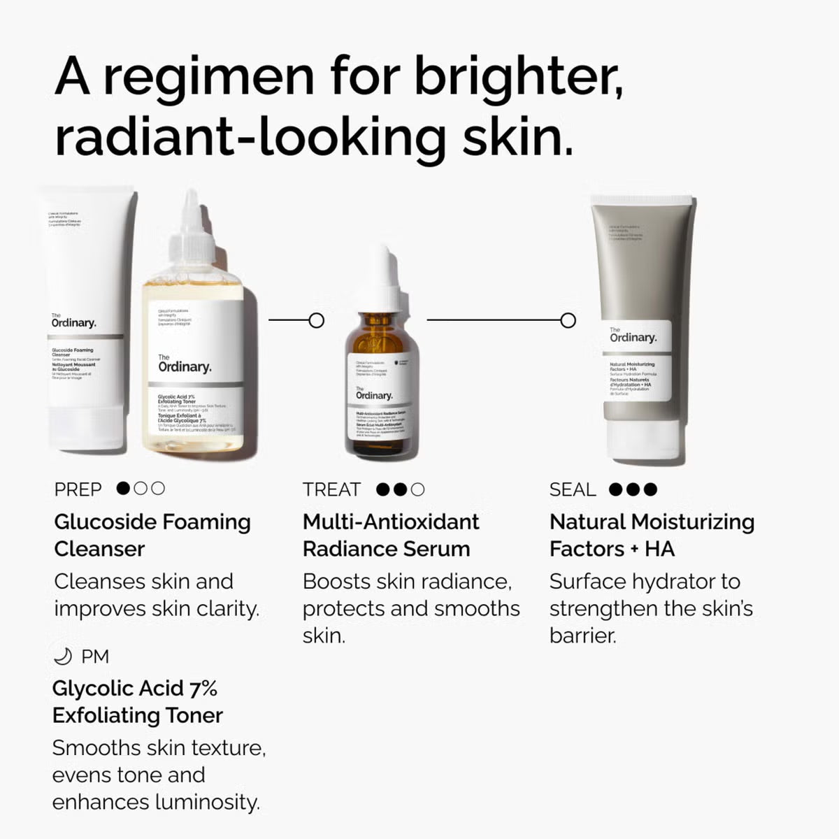 The Ordinary Multi Antioxidant Radiance Serum 30ml