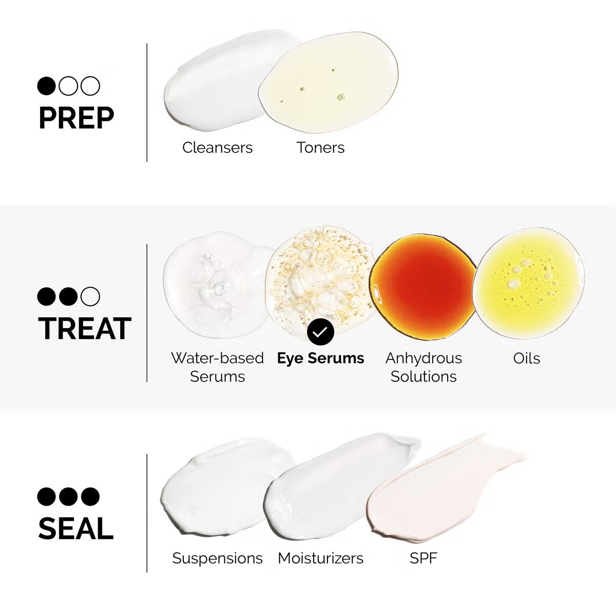 The Ordinary Multi Peptide Eye Serum 15ml