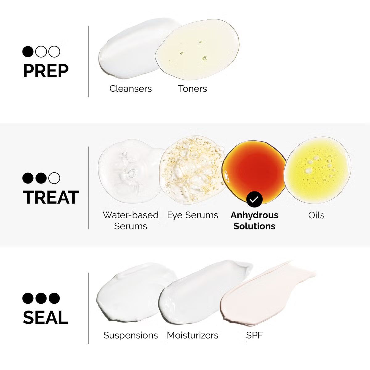 The Ordinary Salicylic Acid 2% Anhydrous Solution 30ml