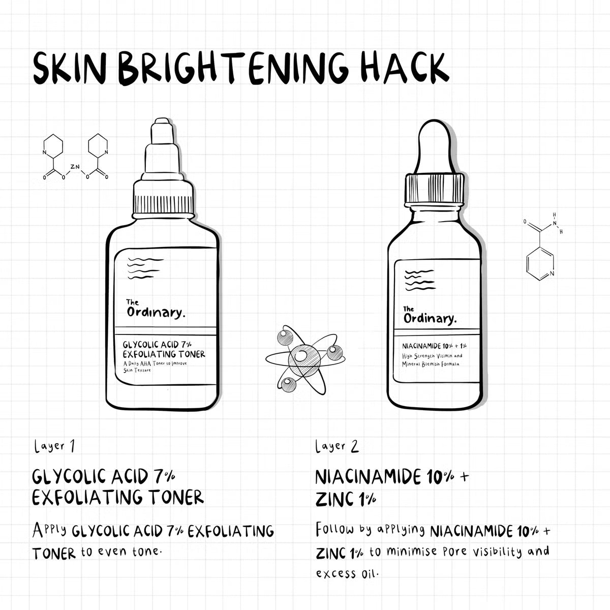 The Ordinary Niacinamide 10% + Zinc 1% Serum