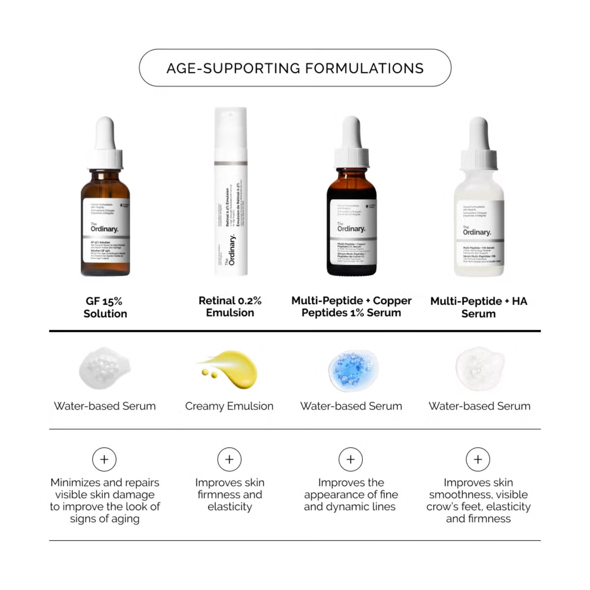 The Ordinary GF 15% Solution 30ml