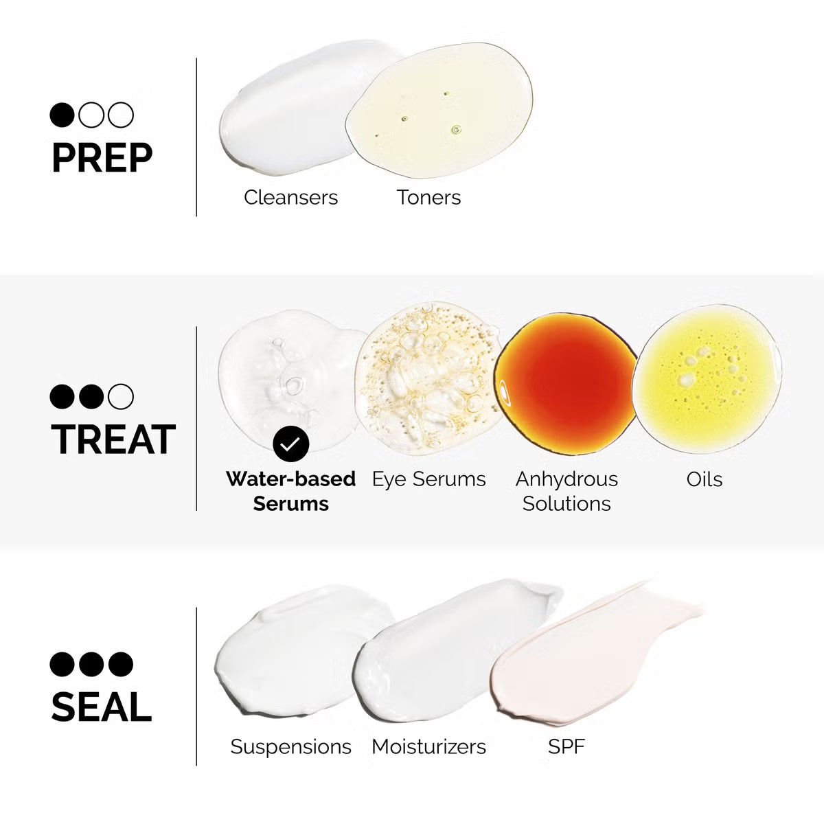 The Ordinary Lactic Acid 10% + HA 30ml