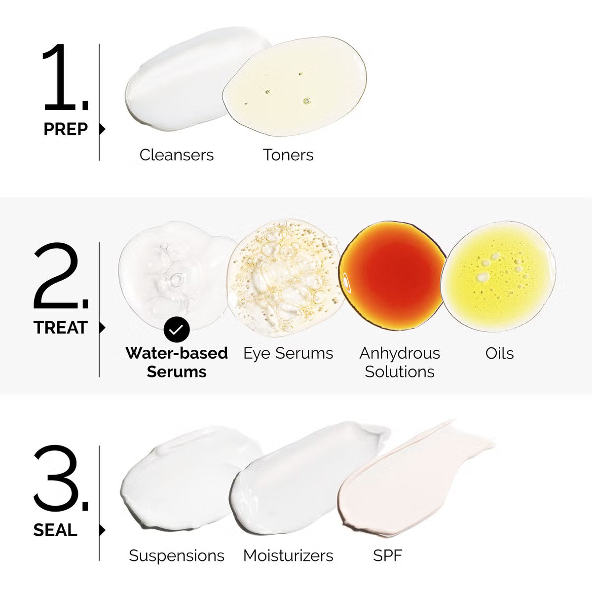 The Ordinary Multi Peptide Serum for Hair Density 60ml